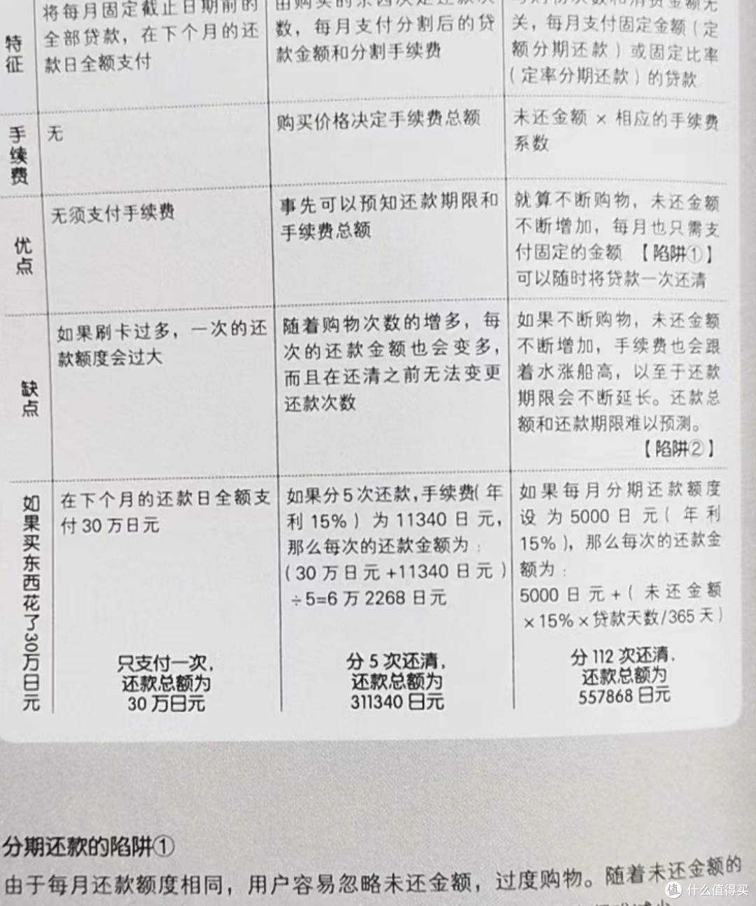 越早开始存钱越好