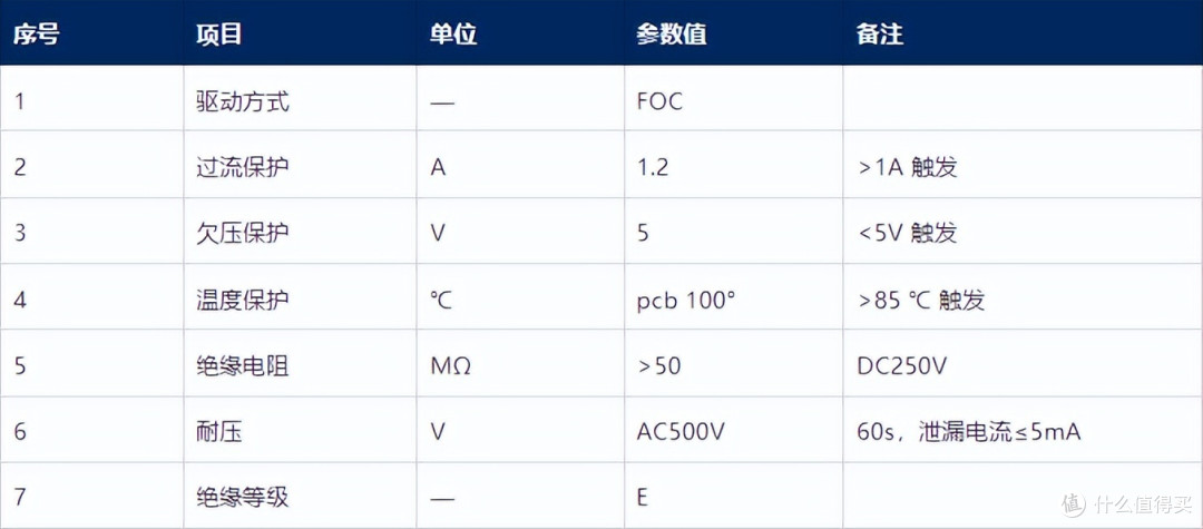 宇凡微驱动一体式扫振伺服电机深度解析