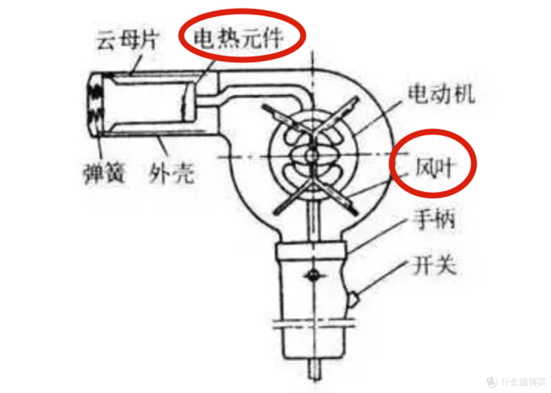 高端吹风机选购攻略 | 戴森、松下和原里吹风机哪个牌子好？