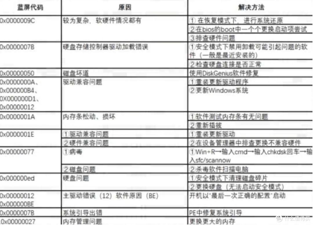 上篇：Windows 2024年度自救宝典，解决12大常见问题的实用指南