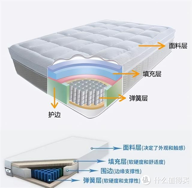 什么材质的床垫最透气？