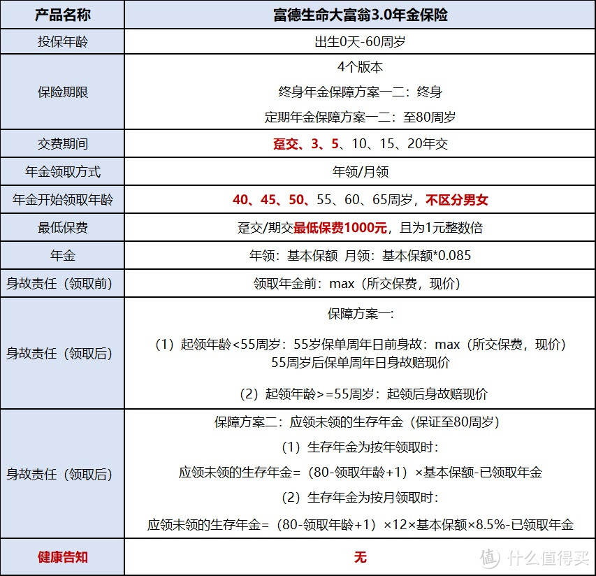 最快40岁可领养老金，高领取：富德生命大富翁3.0年金险惊喜上线