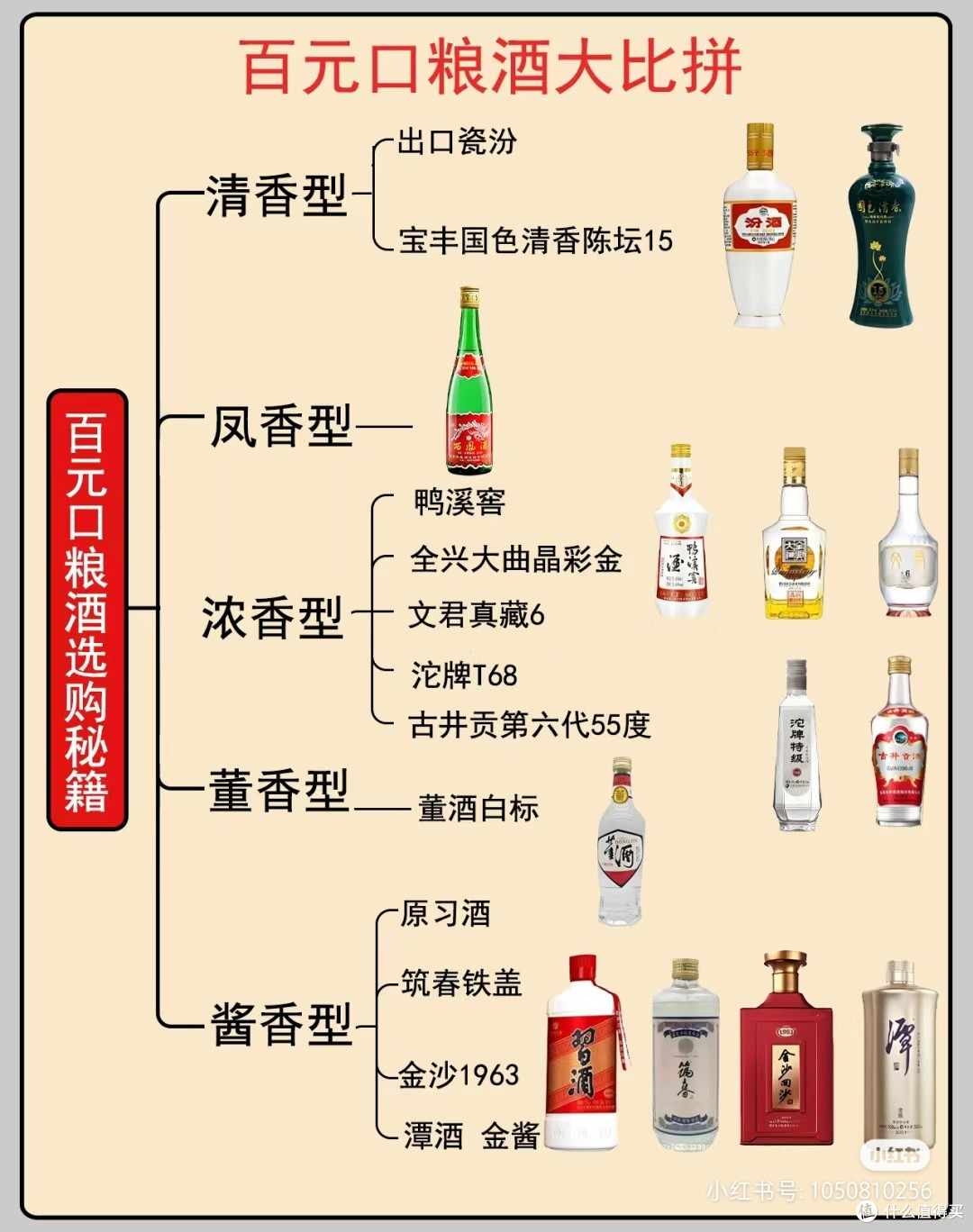 百元内口粮酒怎么选?