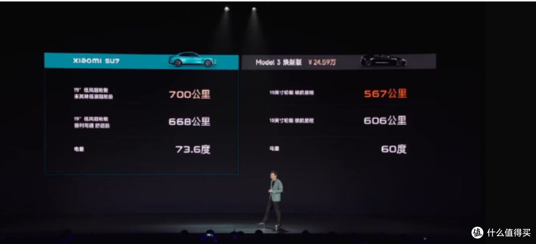 直接对比特斯拉model3,小米SU7驾驶体验到底如何