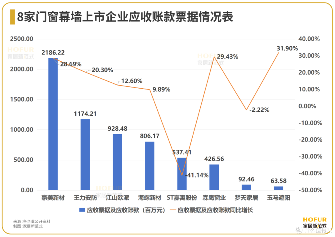 数读家居|门窗幕墙江湖决战,靠出口打赢“翻身战”?