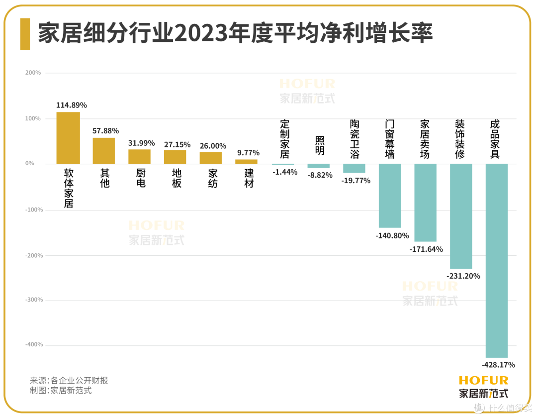 数读家居|门窗幕墙江湖决战,靠出口打赢“翻身战”?