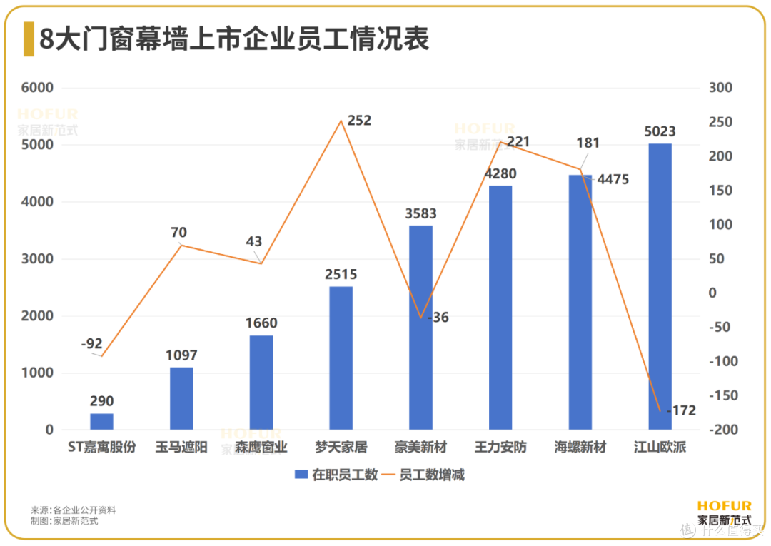 数读家居|门窗幕墙江湖决战,靠出口打赢“翻身战”?