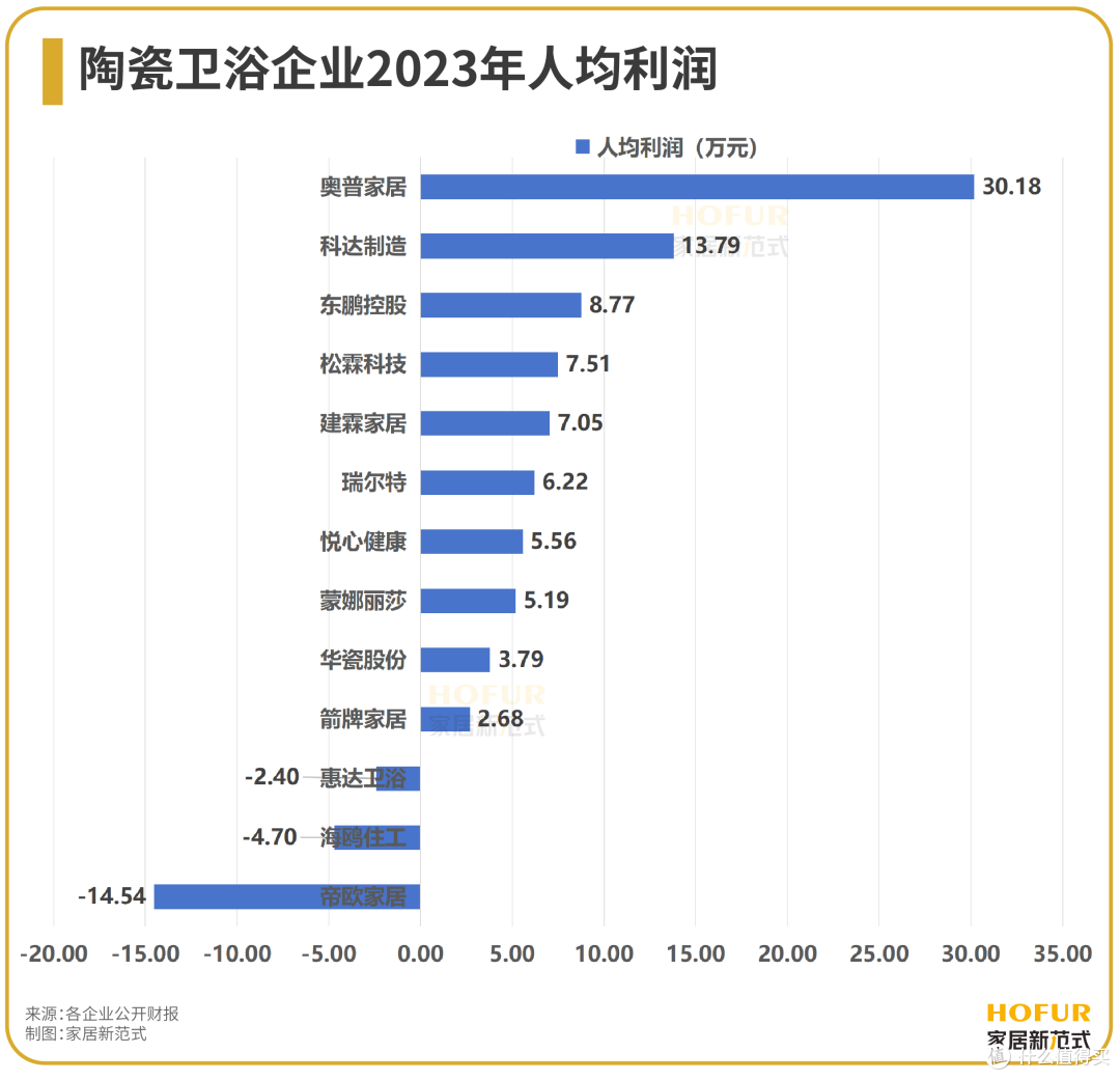 数读家居|门窗幕墙江湖决战,靠出口打赢“翻身战”?