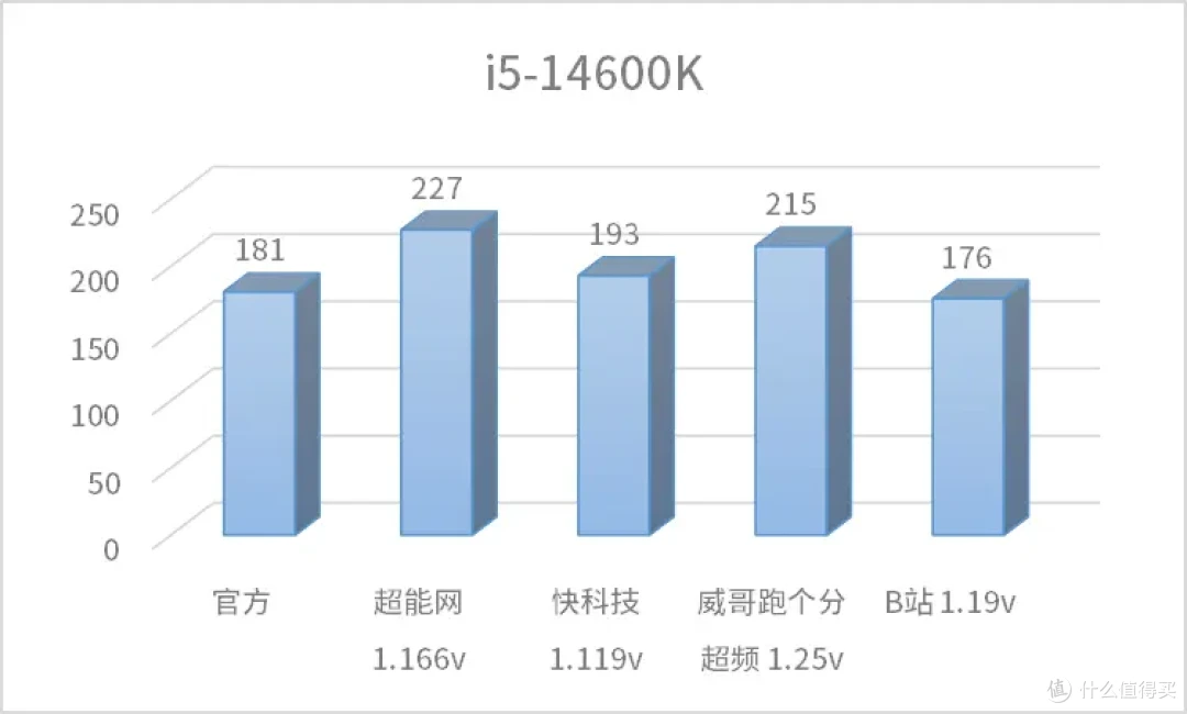 ［CPU功耗统计］你的CPU到底有多少瓦？不同电压下的CPU功耗（AMD锐龙 英特尔酷睿）
