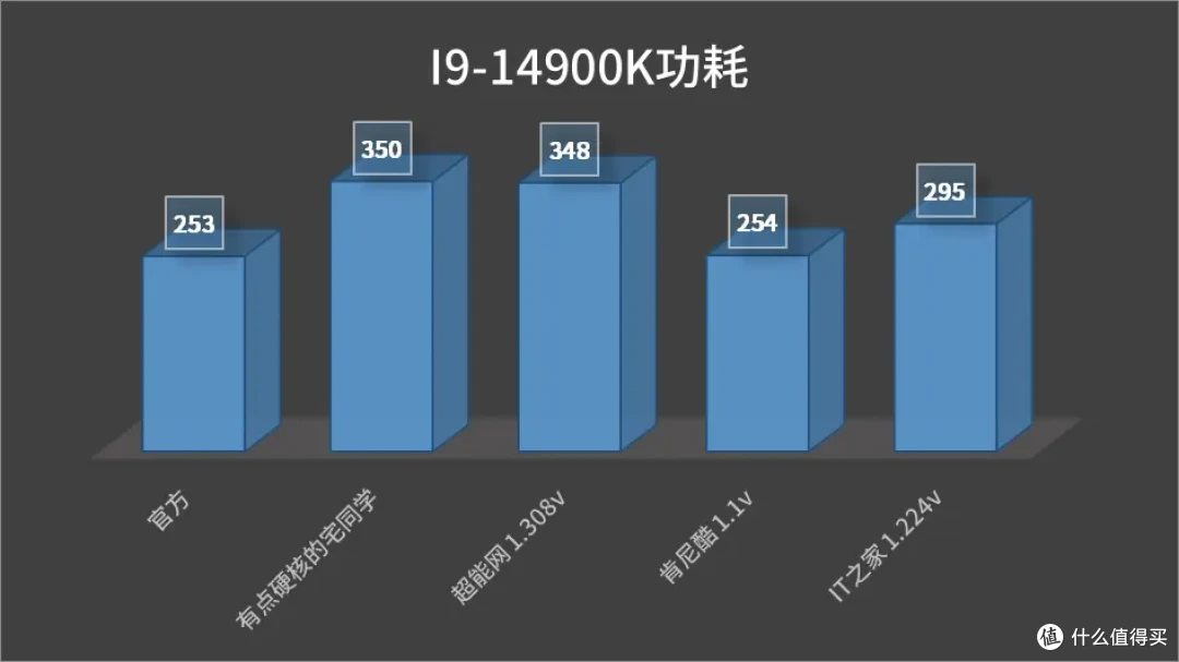［CPU功耗统计］你的CPU到底有多少瓦？不同电压下的CPU功耗（AMD锐龙 英特尔酷睿）