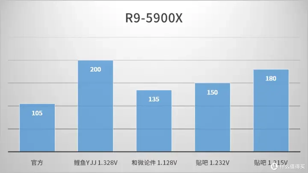 ［CPU功耗统计］你的CPU到底有多少瓦？不同电压下的CPU功耗（AMD锐龙 英特尔酷睿）