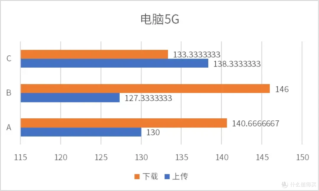 真正的入门级WiFi6,中兴巡天AX1500青春版评测