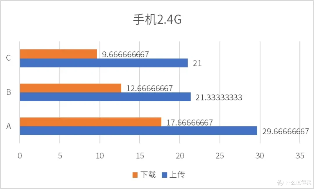 真正的入门级WiFi6,中兴巡天AX1500青春版评测
