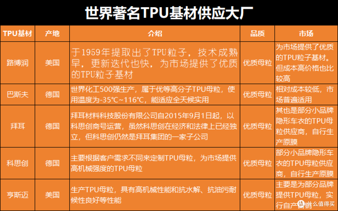 理性入坑！隐形车衣材质脂肪族TPU、芳香族TPU深度剖析，为何现在都在选脂肪族TPU材质的车衣？