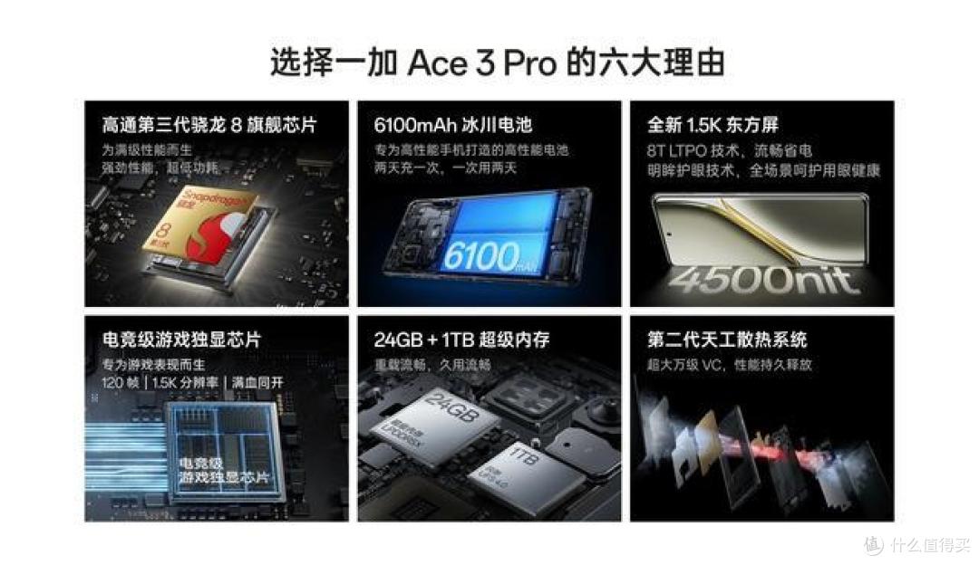 3199元！一加Ace3 Pro发布：6100毫安+骁龙8Gen3+24GB，喜欢吗？