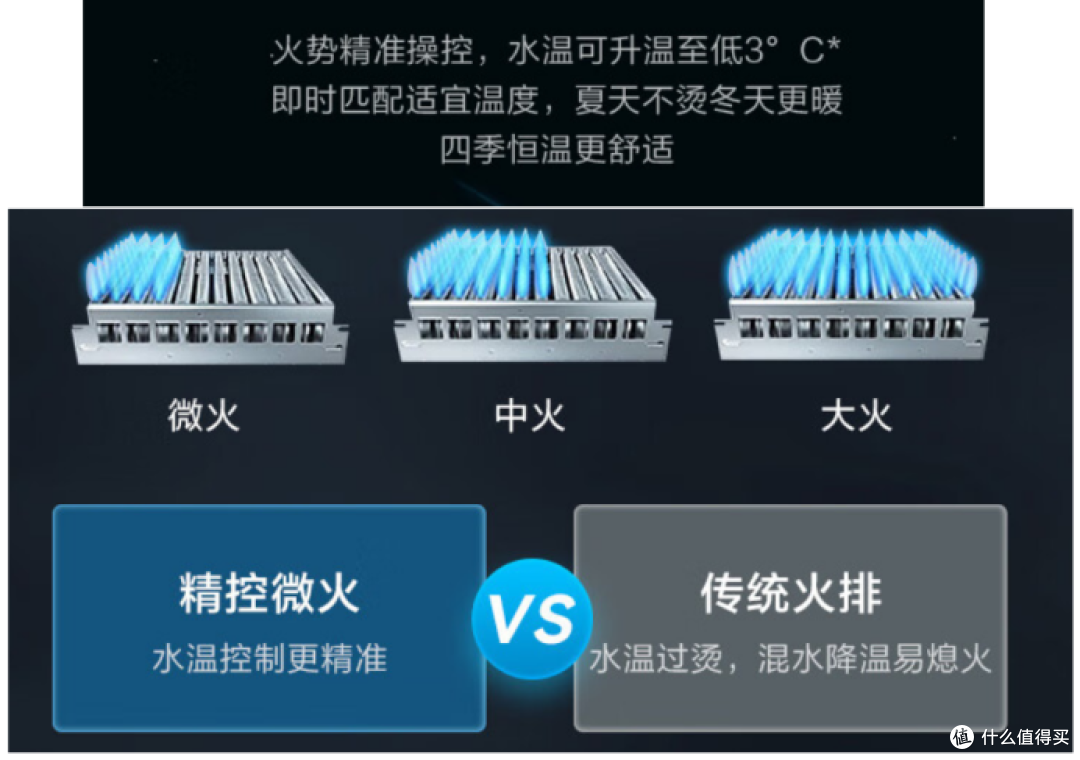 燃气热水器设置最低温出水还烫？是因为选错了产品，了解最低温升