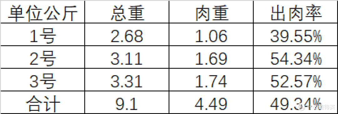 直接总结