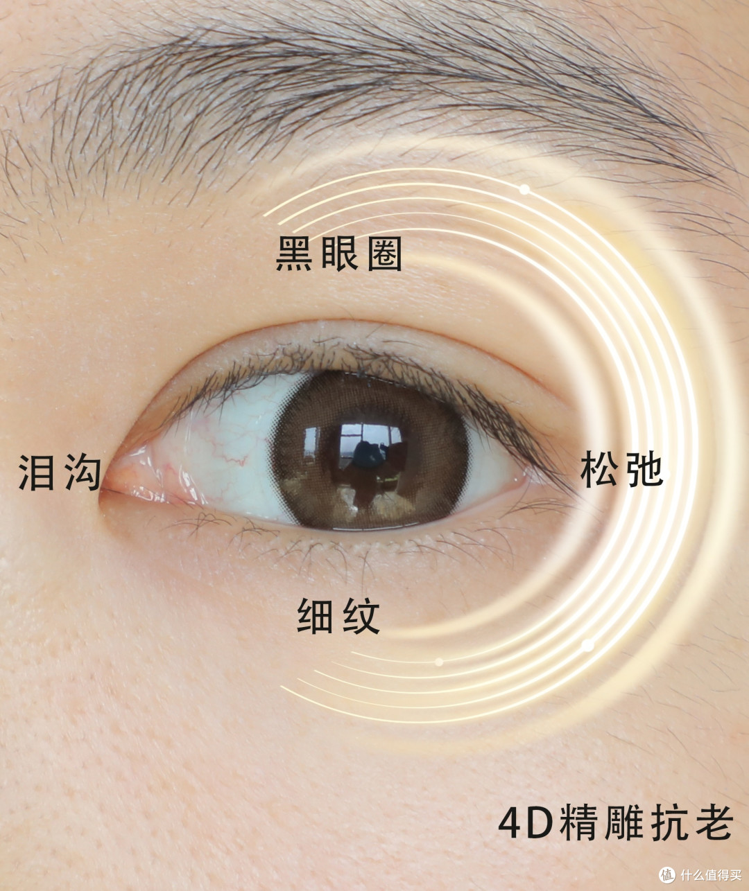 用了这么多年眼霜，第一次看到这么能打的...