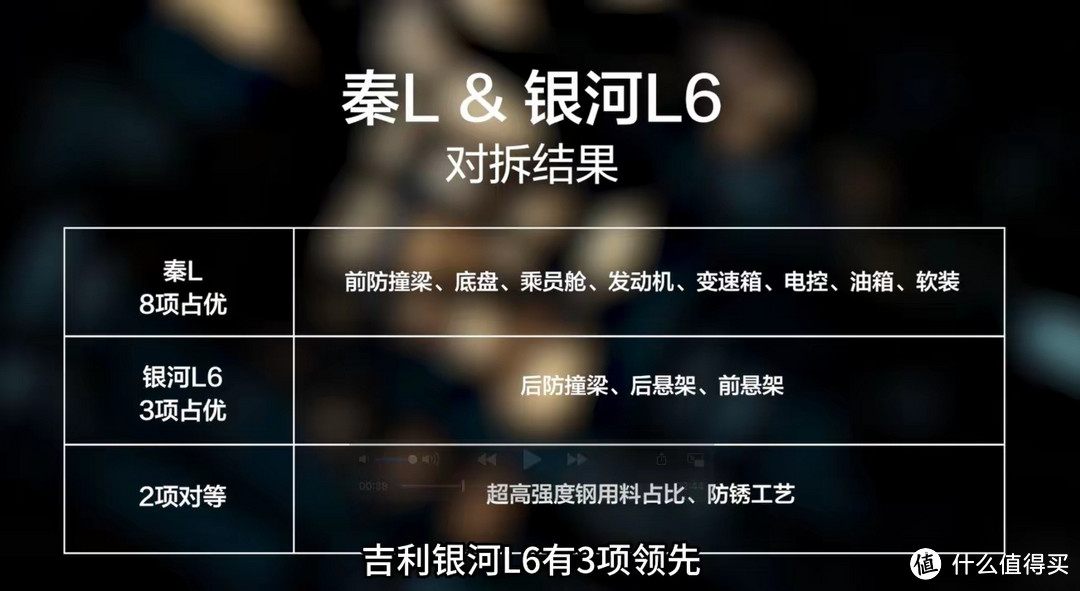 低价=偷工减料？真相来了～低价不仅不低质，用料甚至让人惊喜！