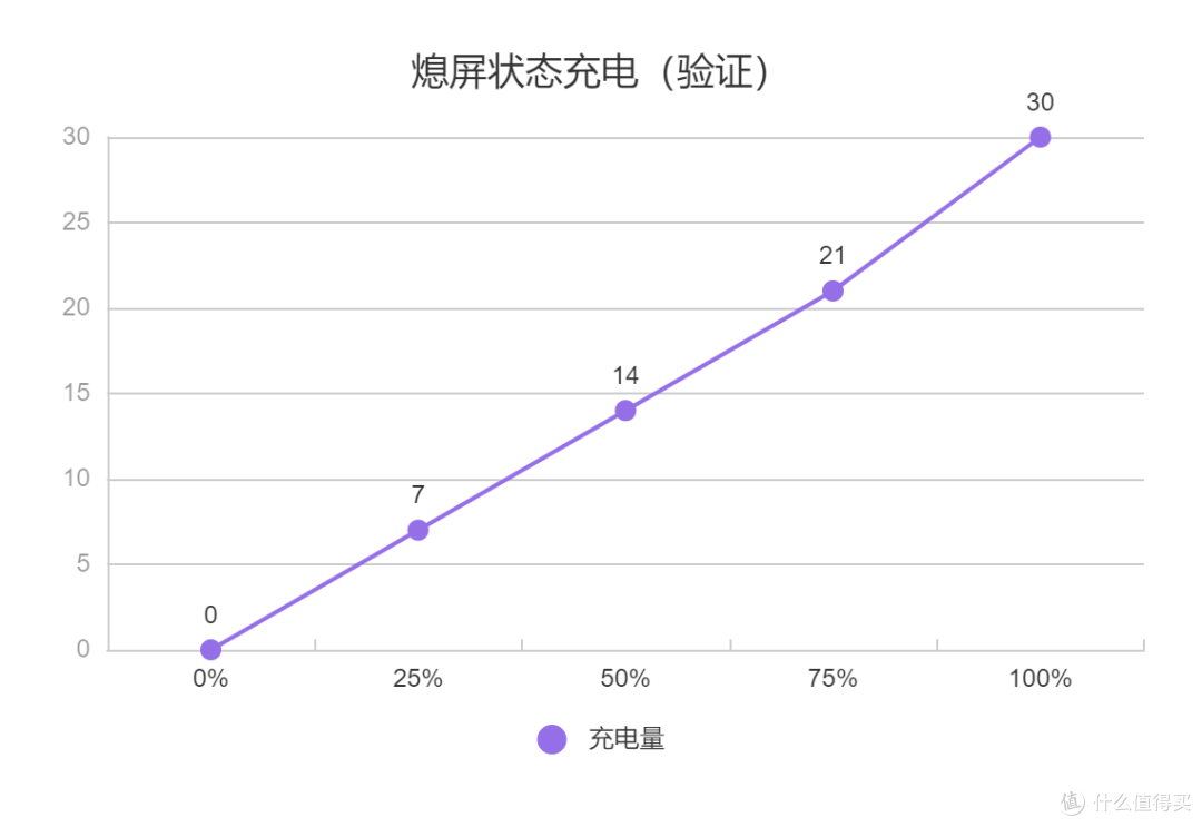 iQOO Neo9S Pro最真实的充电速度评测，同样120W，它表现怎么样？