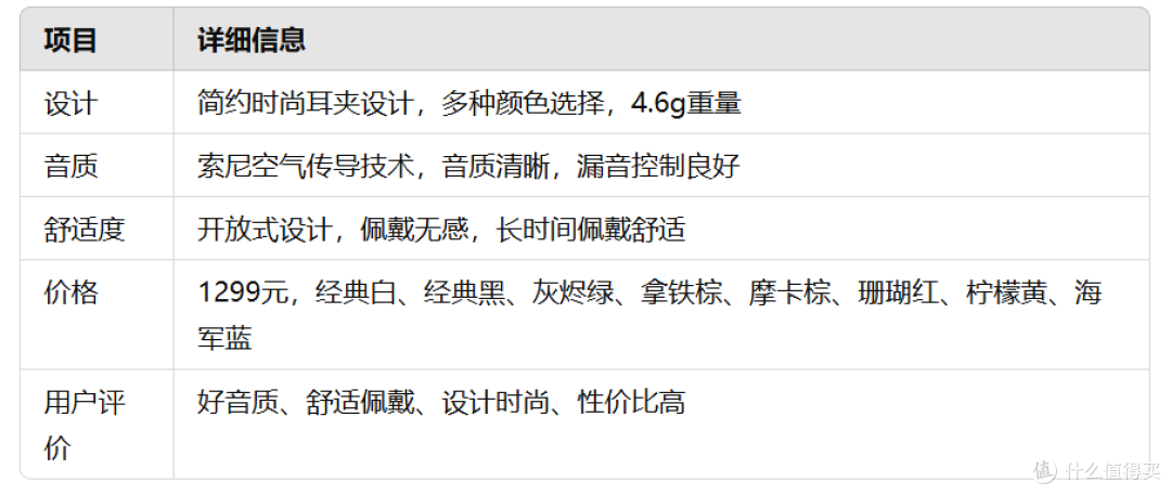 399元的超值选择:sanag塞那S6S与索尼Ambie,哪款耳夹神器更值得一试?