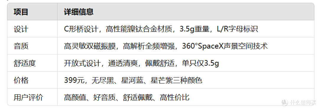 399元的超值选择:sanag塞那S6S与索尼Ambie,哪款耳夹神器更值得一试?