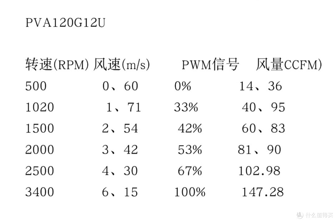 极不严谨的数据