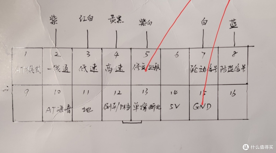 五星钻豹nx加装倒车和转向喇叭教程