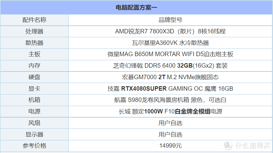 1.5万元价位RTX4080SUPER高配主机配置推荐