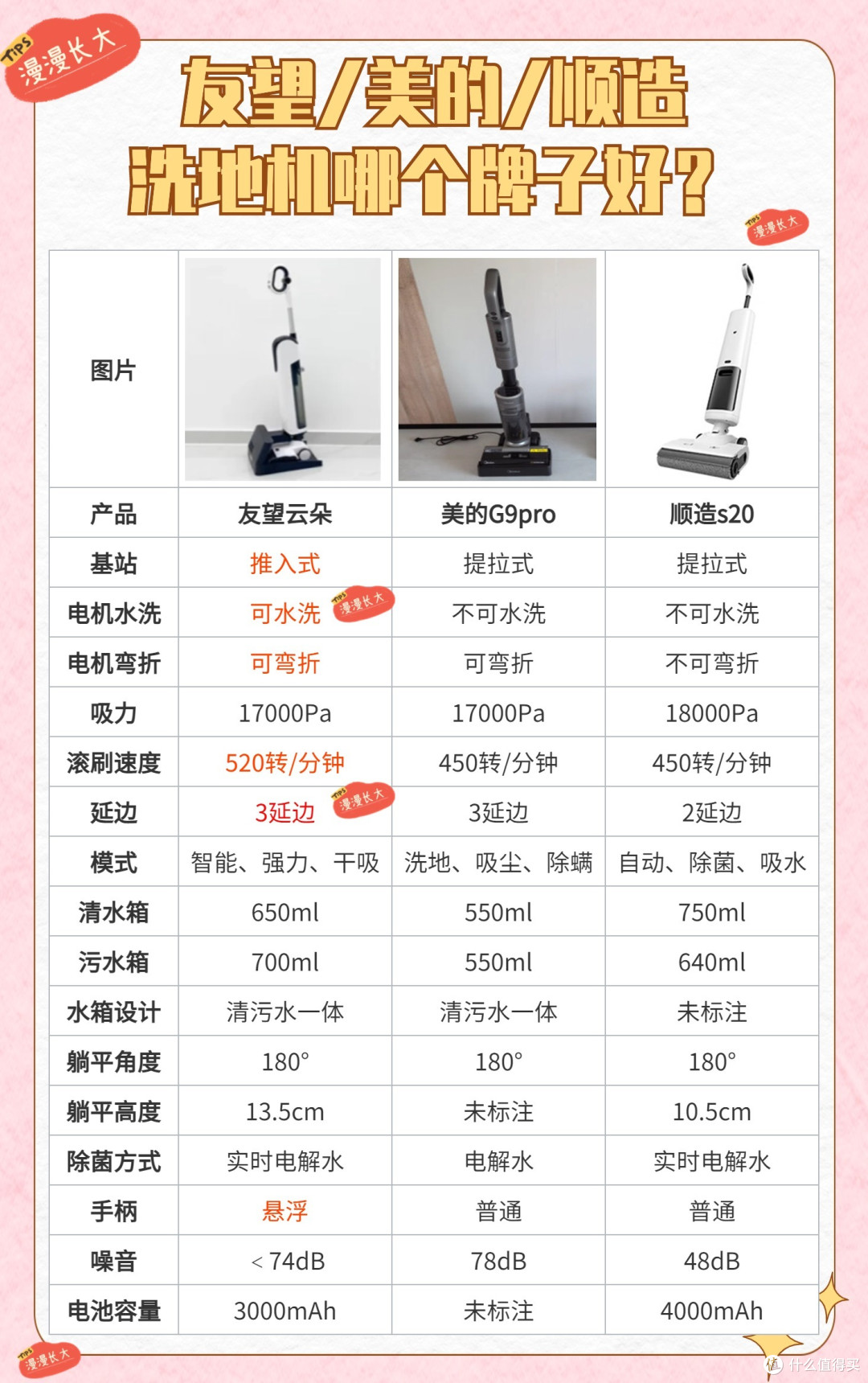 618洗地机黑马友望推入式到底好用么？友望（uwant）、美的、顺造洗地机哪个牌子好？