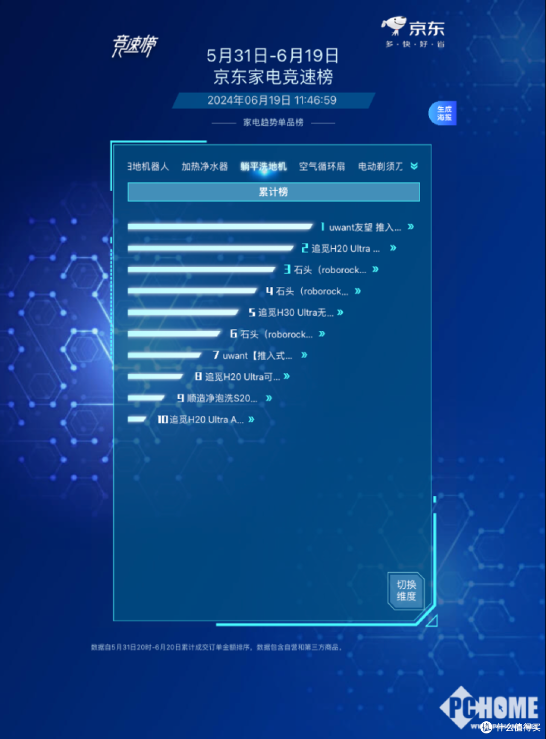 618洗地机黑马友望推入式到底好用么？友望（uwant）、美的、顺造洗地机哪个牌子好？