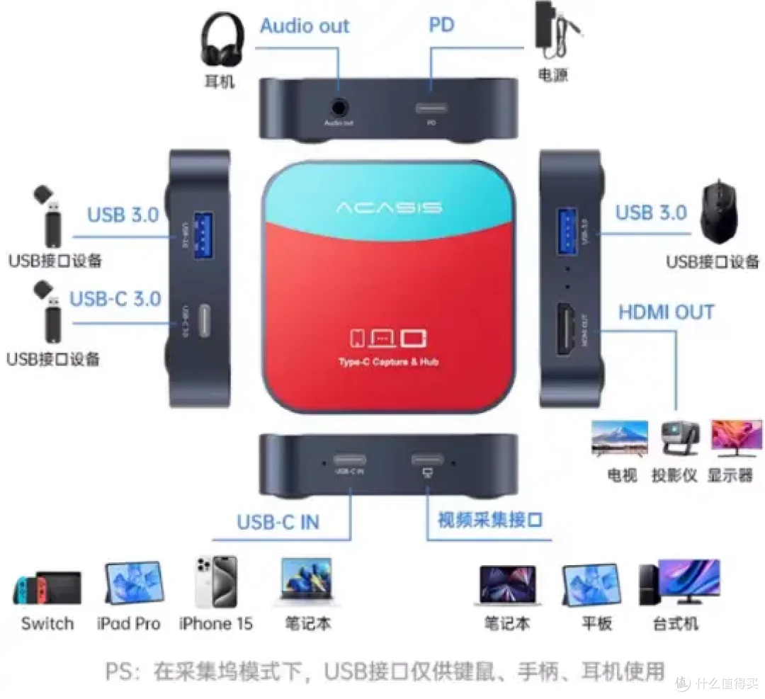 主机游戏的轻松录制与投屏——ACASIS阿卡西斯VC003Pro采集卡