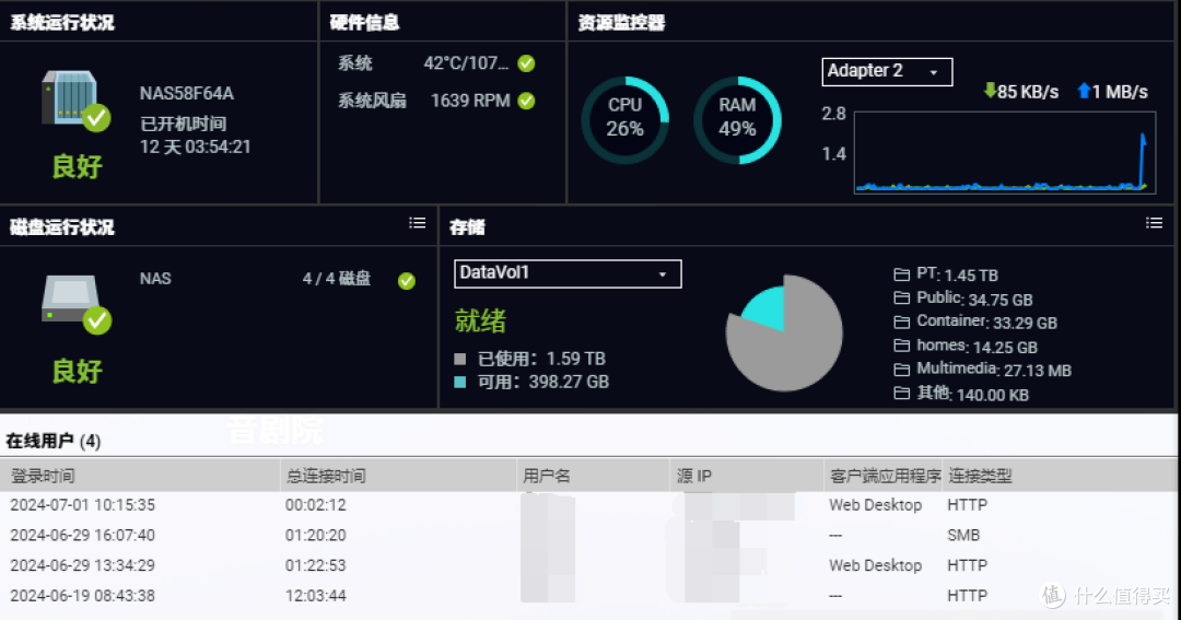 453Dmini jellyfin套件系统自带DDNS穿透核显播放4K HEVC片源 CPU/DRAM/Netspeed情况