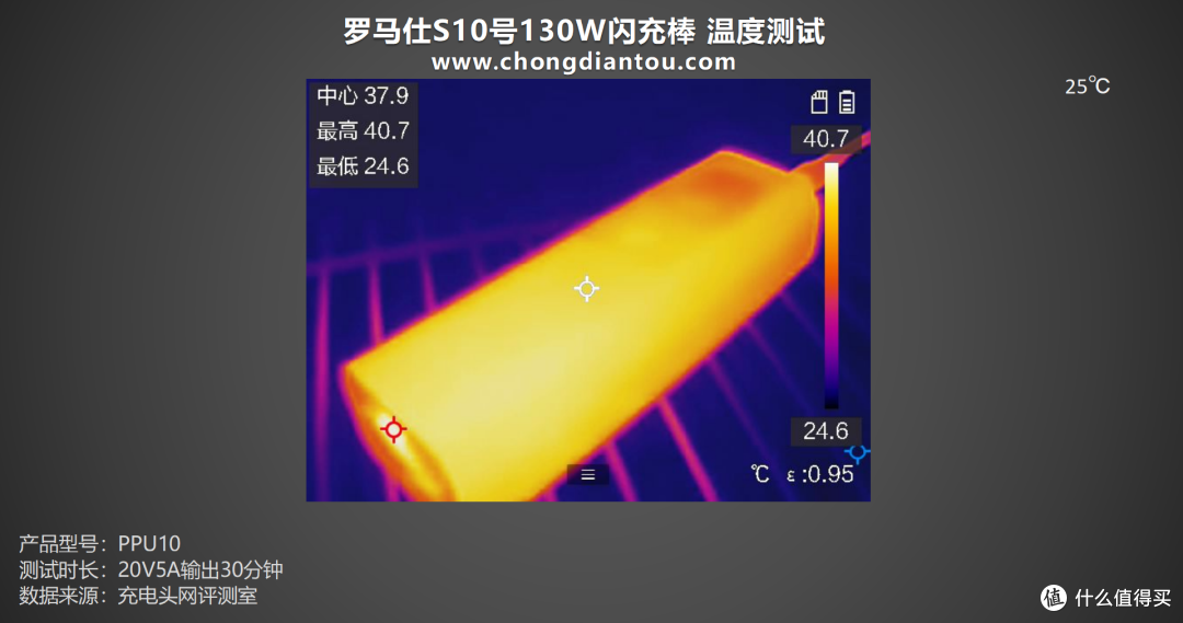 车规级电芯加持,百瓦输出赋能,罗马仕S10号130W闪充棒评测