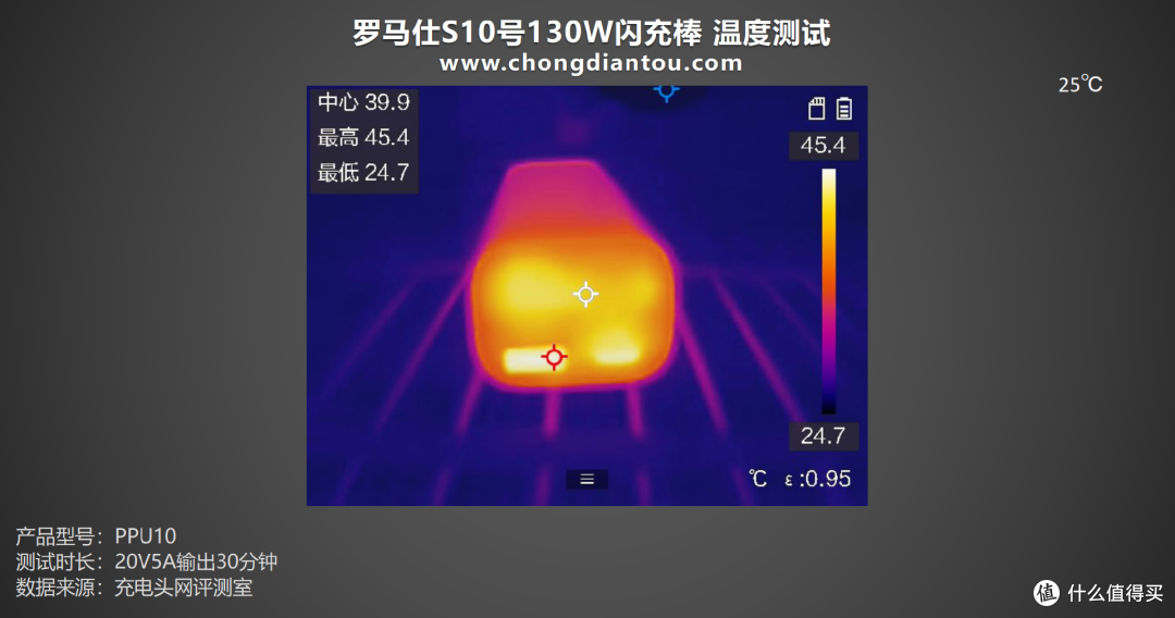 车规级电芯加持,百瓦输出赋能,罗马仕S10号130W闪充棒评测