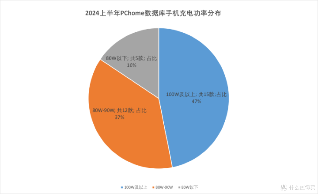 上半年手机实测数据复盘:厂商们不再“无脑”内卷了?