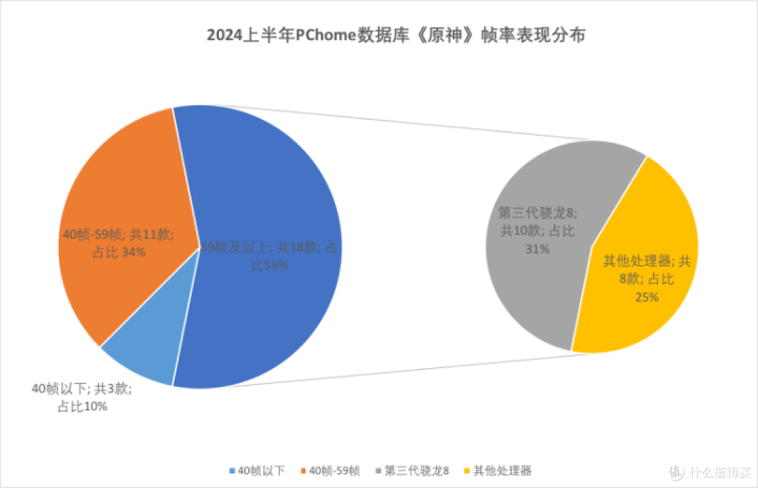 上半年手机实测数据复盘:厂商们不再“无脑”内卷了?