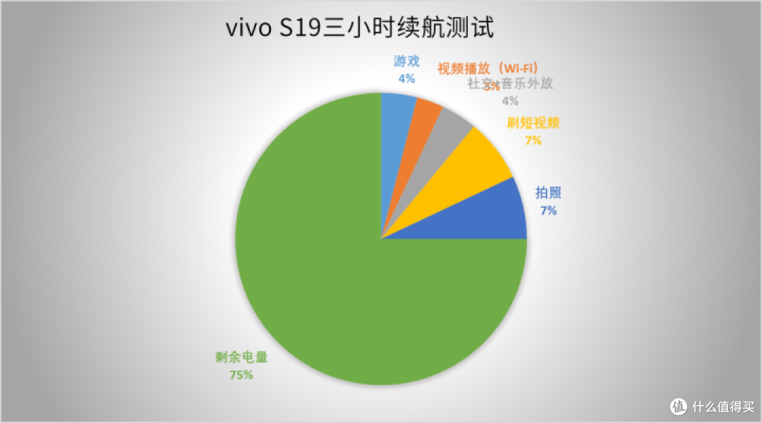 上半年手机实测数据复盘:厂商们不再“无脑”内卷了?