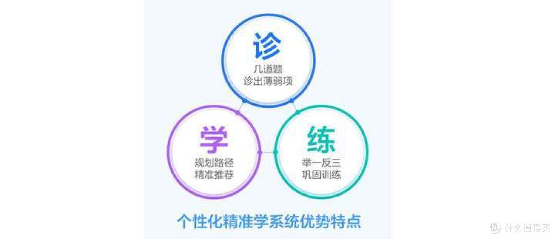 精准学功能