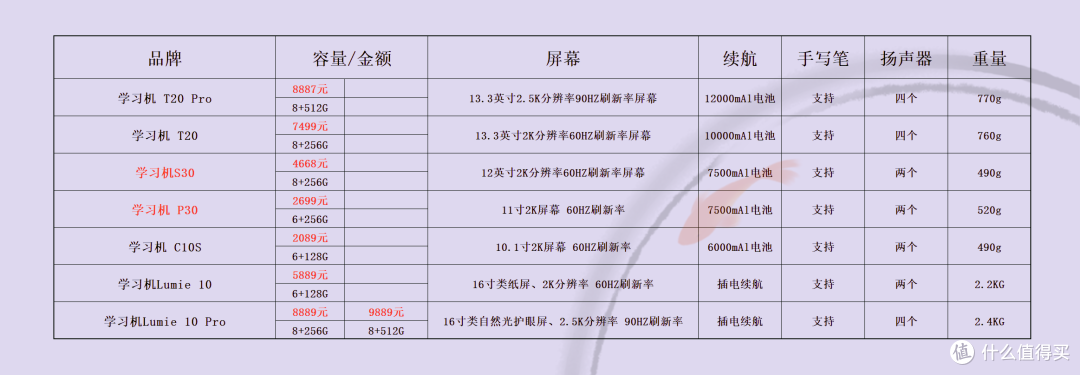 价格仅供参考