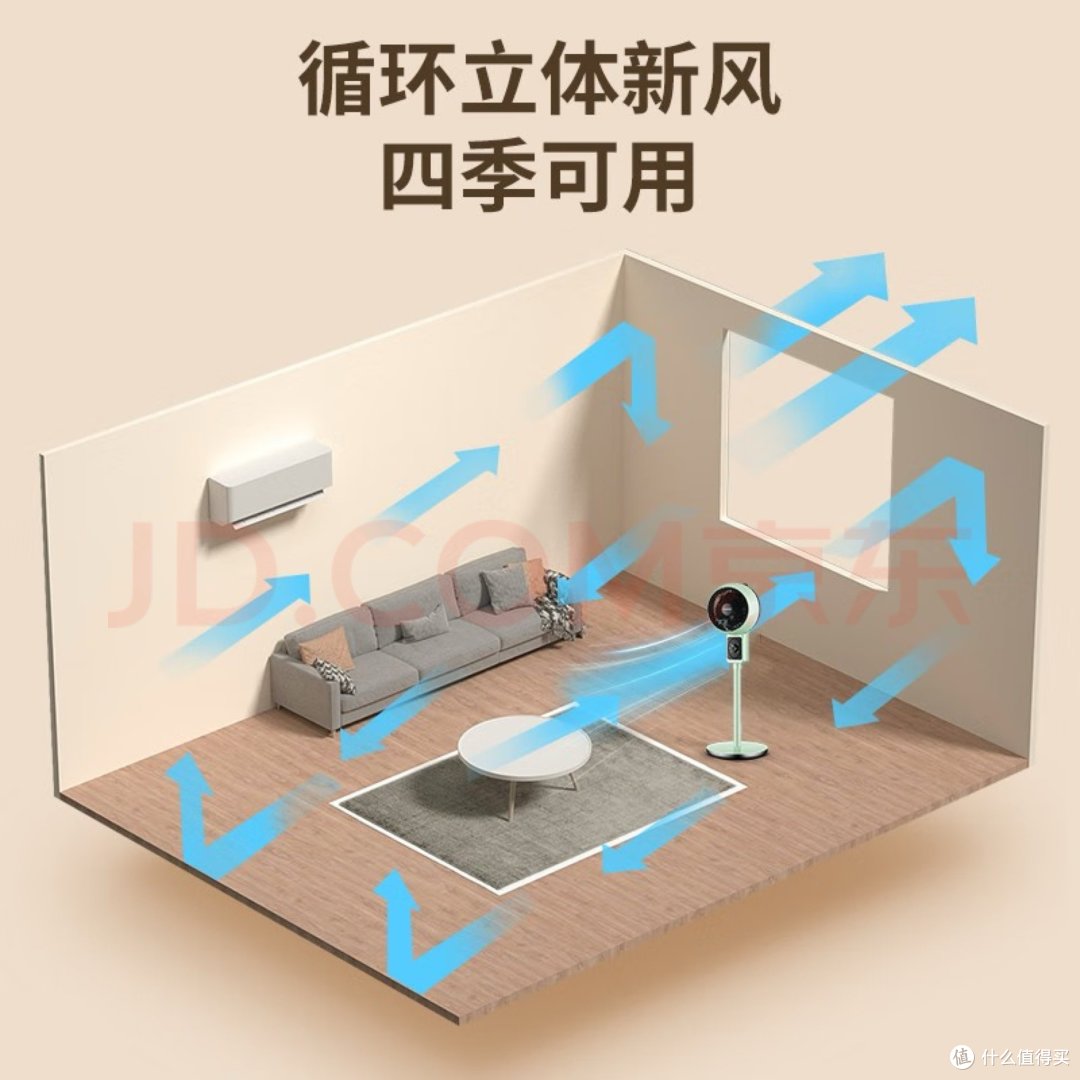 夏天风扇怎么选？