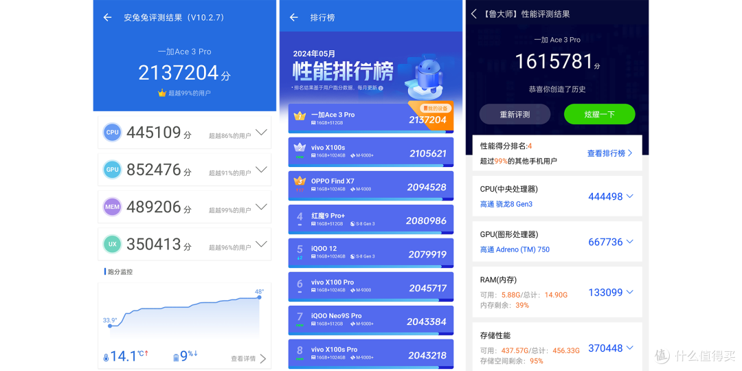 能否再次引领行业革命?大杯中的性价比选项:一加Ace 3 Pro体验分享