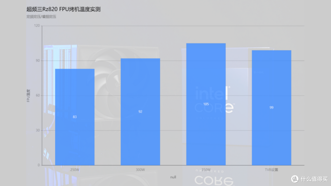 你,去干掉14900KS:超频三Rz820开箱&实测!