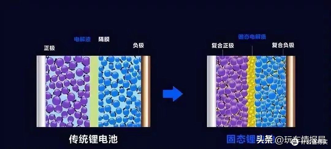 听我一句劝，想买车再等等！固态电池真的要来了