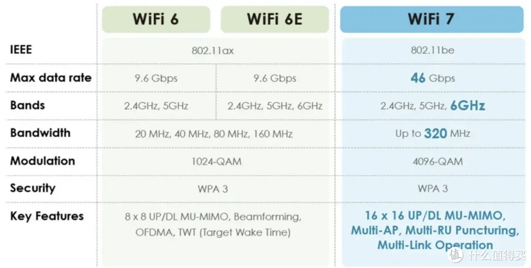 高性价比WiFi7路由器｜ASUS TUF BE6500