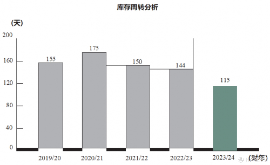 波司登:2023/24财年业绩表现亮眼,用“新”提质推动高质量发展
