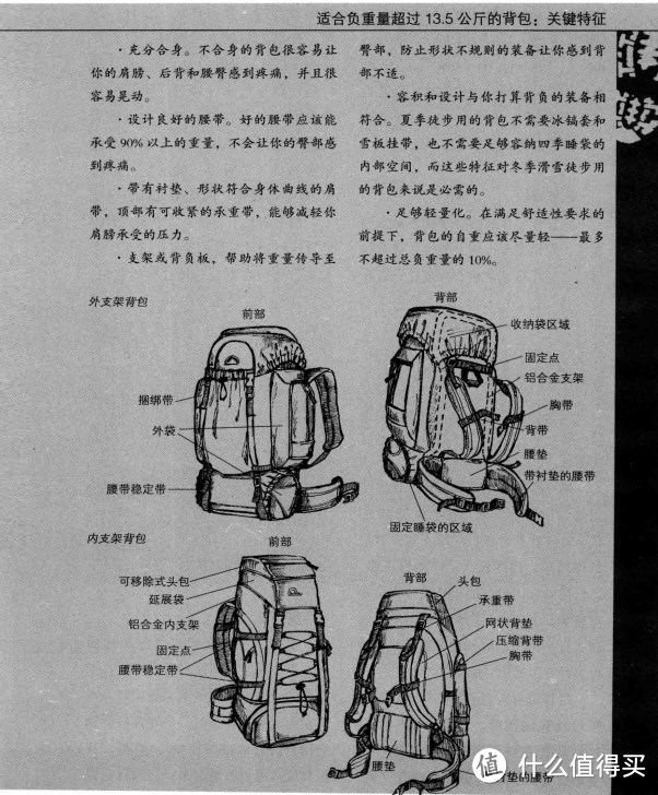 户外国货背包艾王与耐沃简单对比(45+5L)