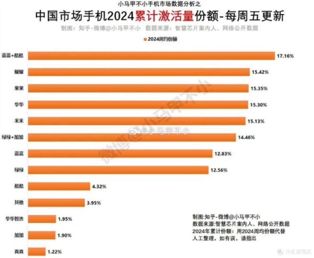 华为小米OV荣耀苹果打仗,中兴联想魅族,快要打没了