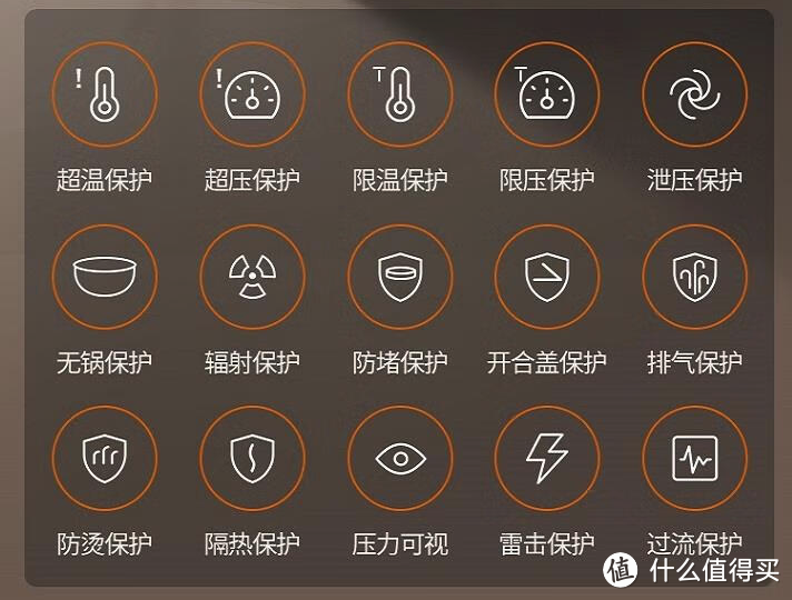 【电压力锅测评】电压力锅选购攻略丨小白秒变行家，附苏泊尔、九阳热销款电压力锅深度测评体验