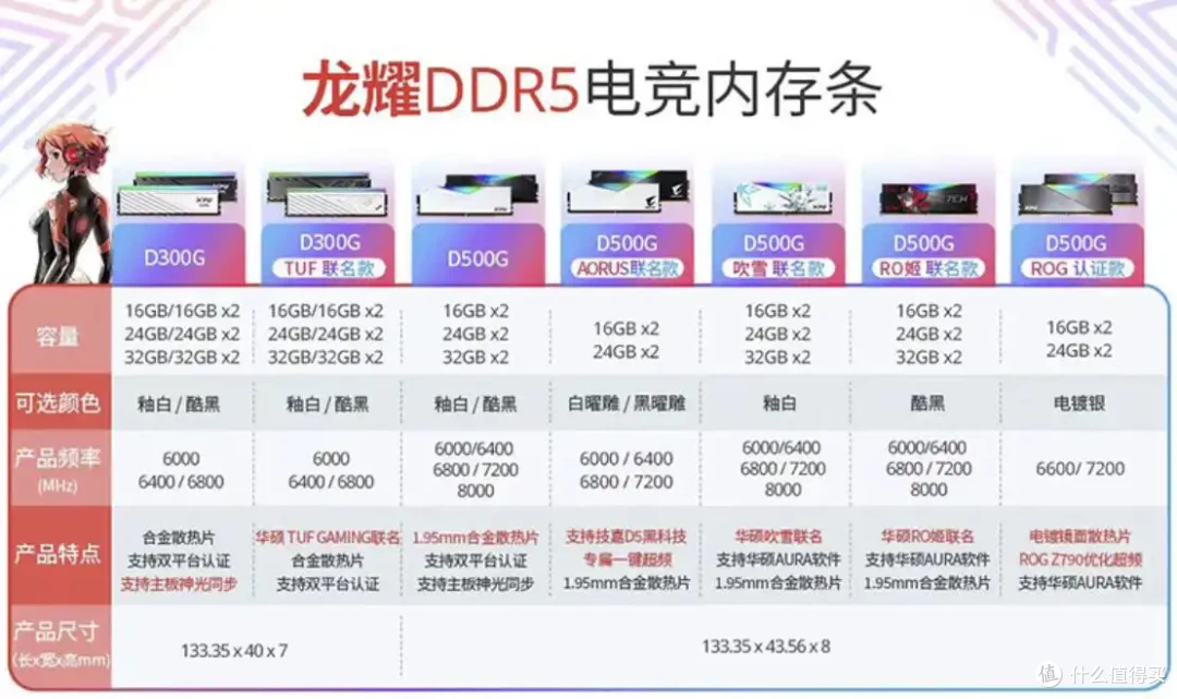电竞氛围拉满、颜值性能兼顾丨B760M冰雕X+龙耀D500G超频实战